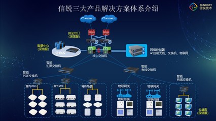 广东网络交换机多少钱 上海雪莱信息科技