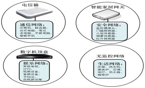 超级工程3知识点 csdn